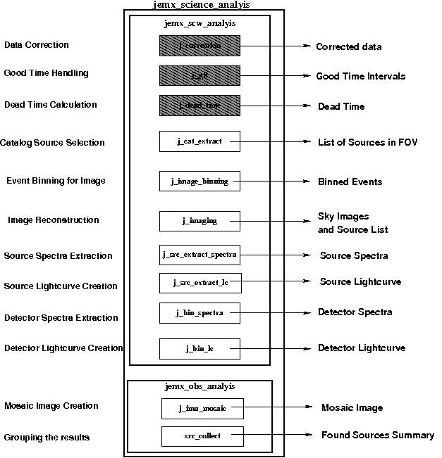 Image analysis_seq_brief