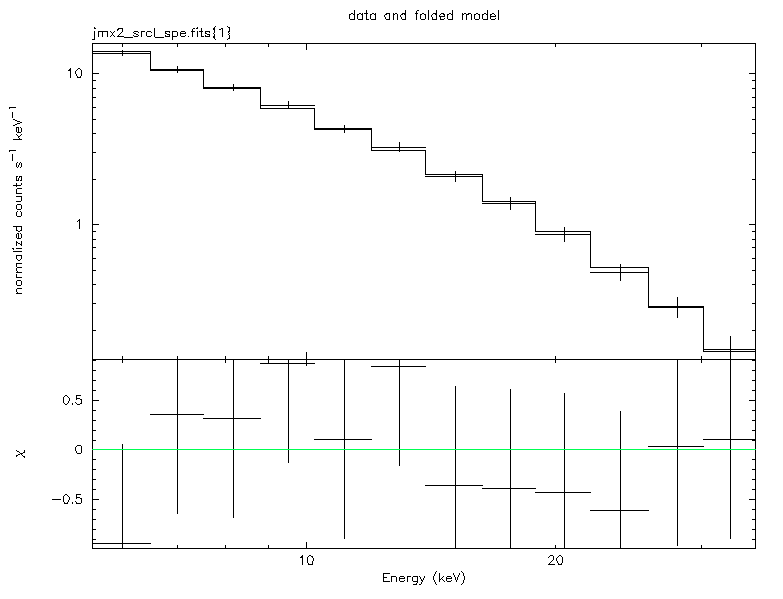 Image crab_scw_spec