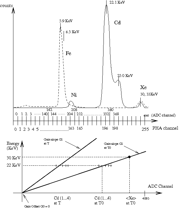 Image j-calib-gain-fitting