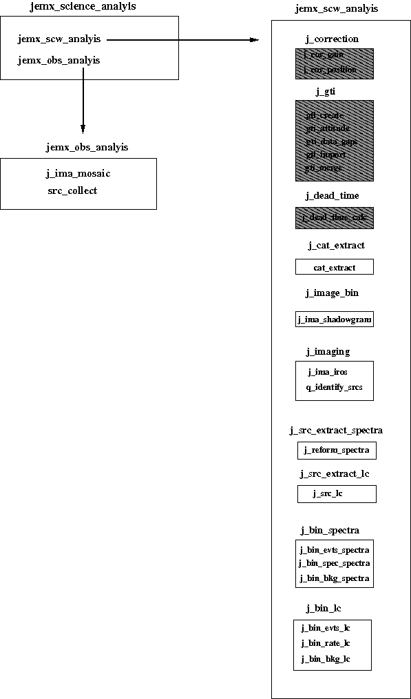 Image jemx_scw_analysis_mod_full2