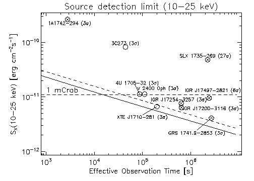 Image plot_sensitiv_10-25