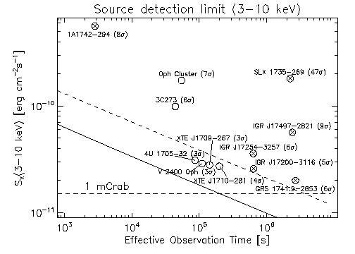 Image plot_sensitiv_3-10