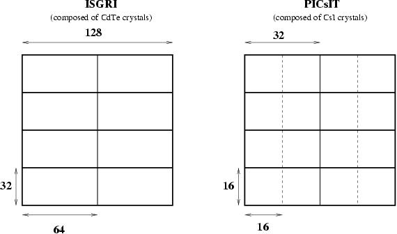 Image layers