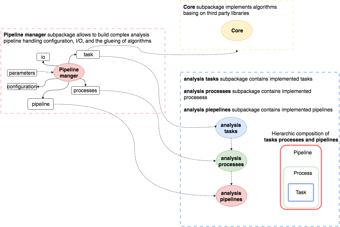 ../../_images/asterism_overview_fig1.png