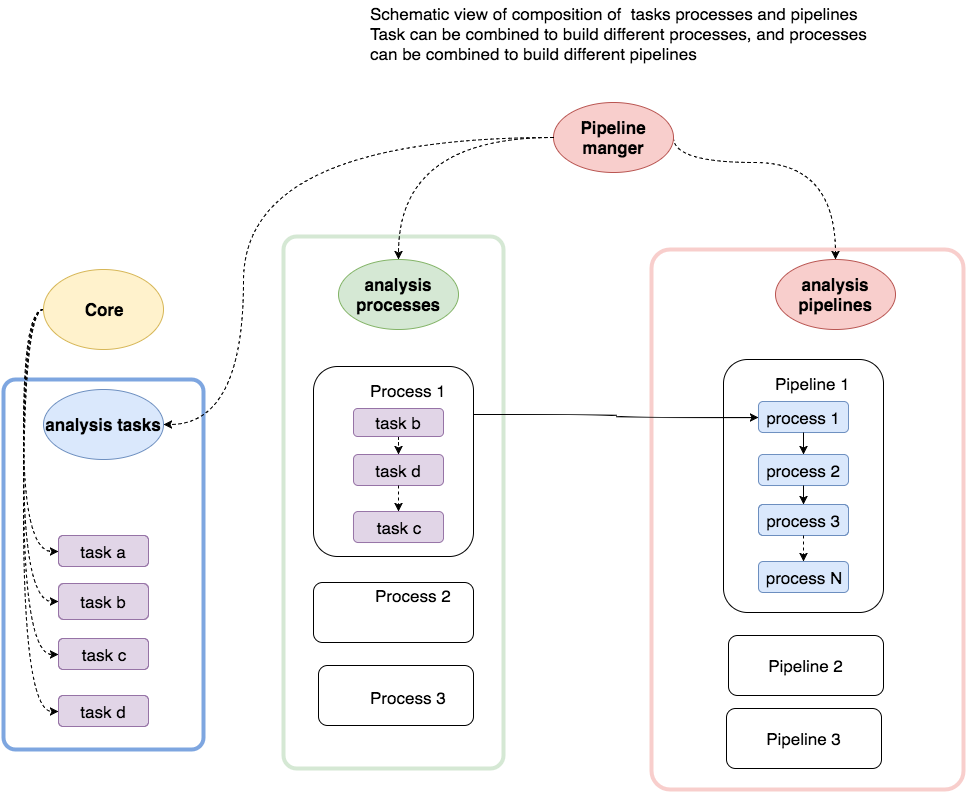 ../../_images/asterism_overview_fig2.png