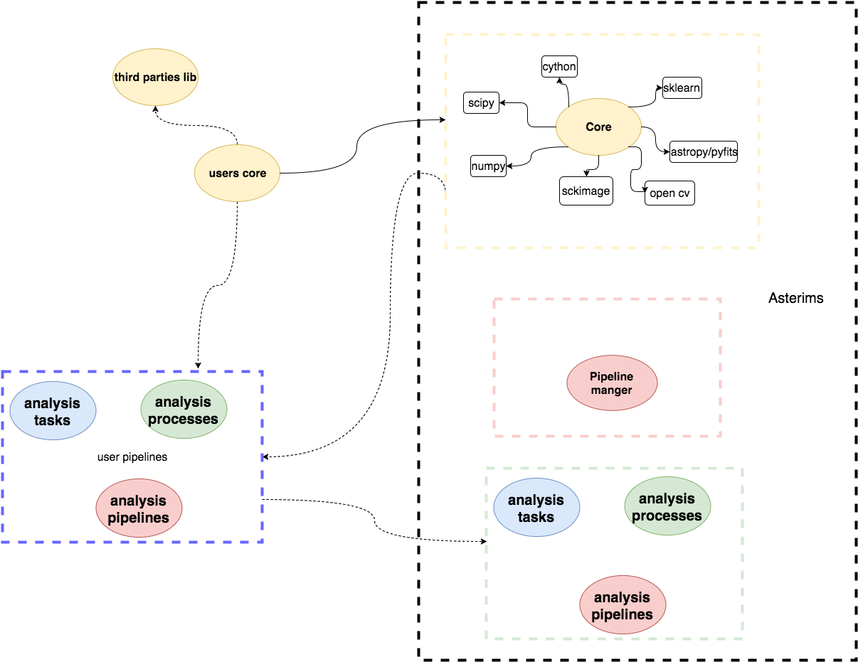 ../../_images/asterism_overview_fig3.png