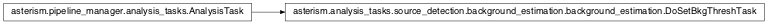 Inheritance diagram of DoSetBkgThreshTask