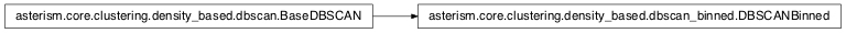 Inheritance diagram of asterism.core.clustering.density_based.dbscan_binned.DBSCANBinned