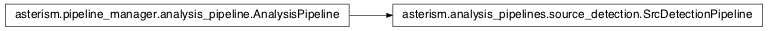 Inheritance diagram of asterism.analysis_pipelines.source_detection.SrcDetectionPipeline