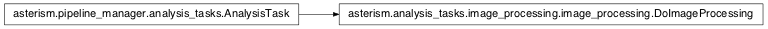 Inheritance diagram of asterism.analysis_tasks.image_processing.image_processing.DoImageProcessing