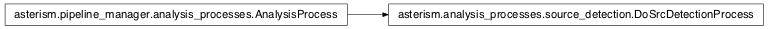 Inheritance diagram of asterism.analysis_processes.source_detection