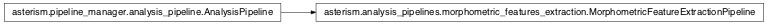 Inheritance diagram of asterism.analysis_pipelines.morphometric_features_extraction.MorphometricFeatureExtractionPipeline