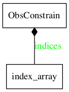 ../_images/classes_obs_constrain.png