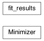 Inheritance diagram of jetset.minimizer.fit_results, jetset.minimizer.Minimizer