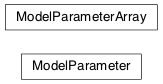 Inheritance diagram of jetset.model_parameters.ModelParameter, jetset.model_parameters.ModelParameterArray