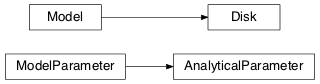 Inheritance diagram of jetset.analytical_model.AnalyticalParameter, jetset.analytical_model.Disk